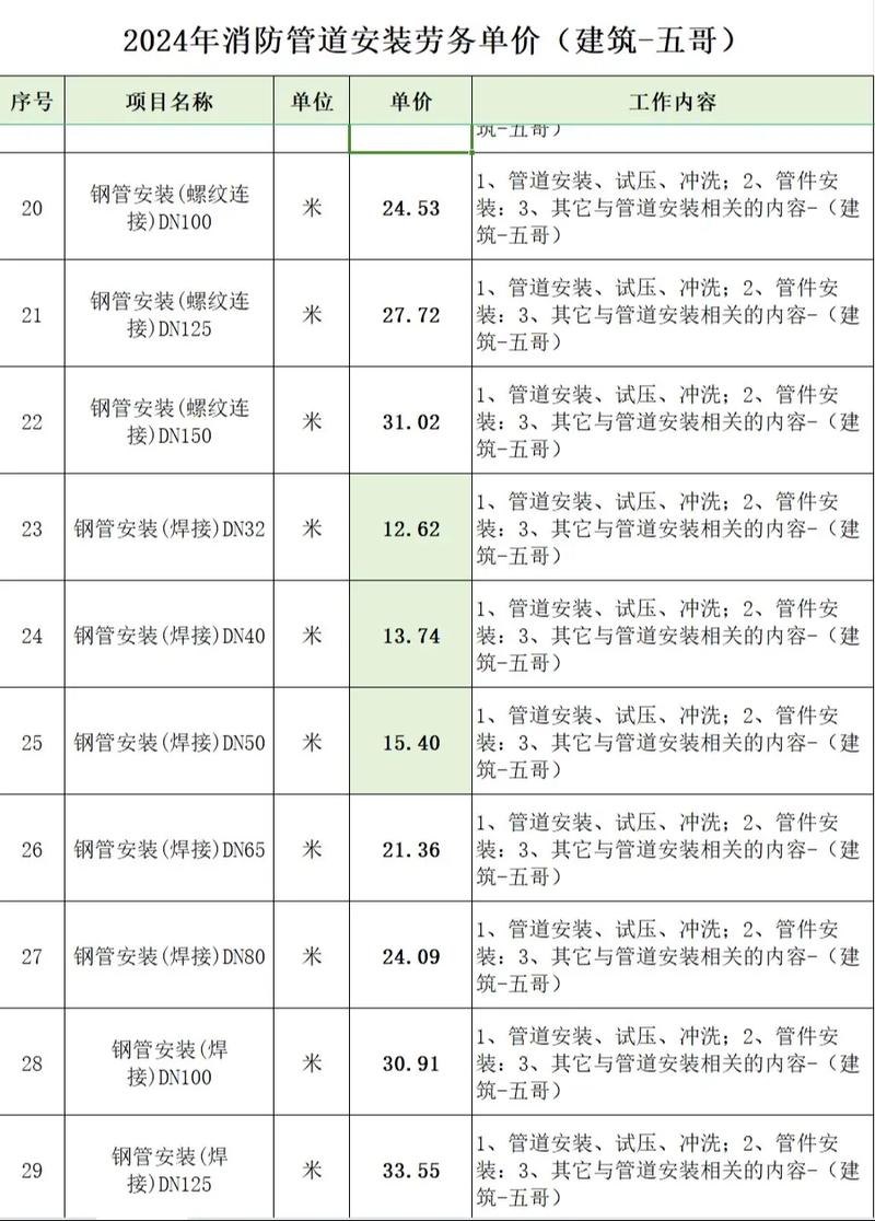 工程服务属性问答:劳务与服务,哪个才是答案?